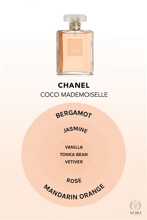 difference between toilt sray chanel perfume|Chanel coco fragrance.